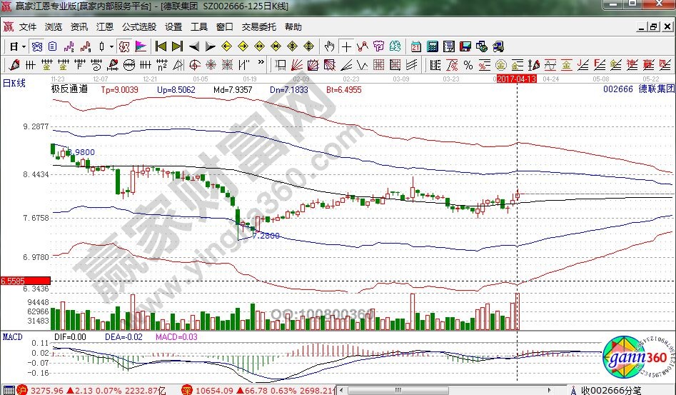 德聯(lián)集團(tuán)近期走勢圖