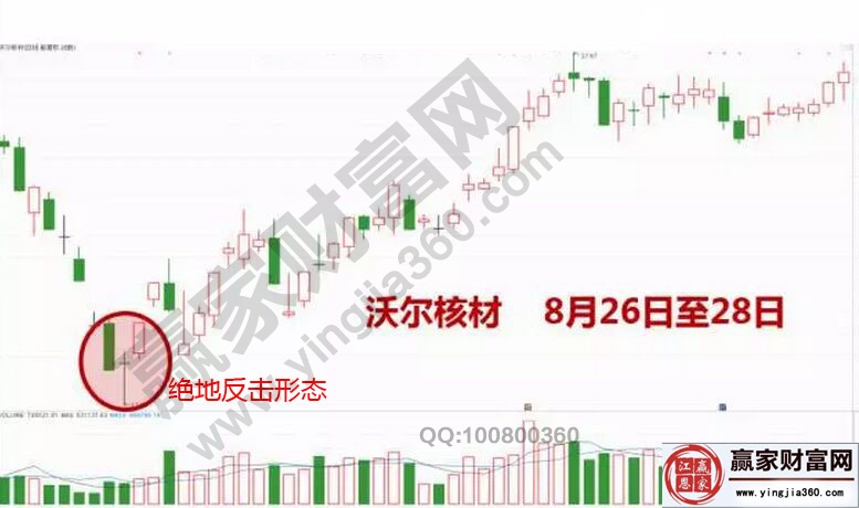 沃爾核材2015年8月份至9月份走勢圖