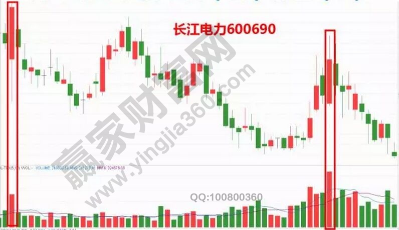 長江電力2016年9月至12月的走勢(shì)圖