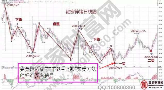 馳宏鋅鍺日K線圖