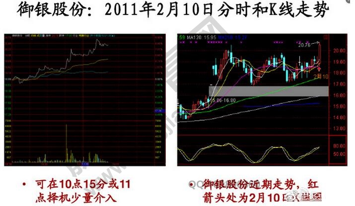 御銀股份分時(shí)與K線圖