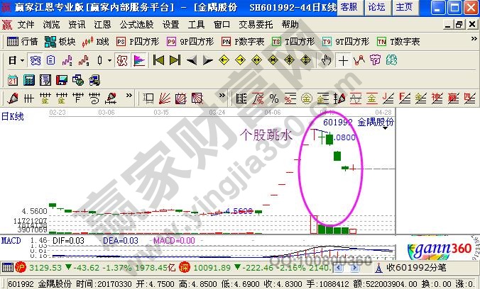 個股跳水