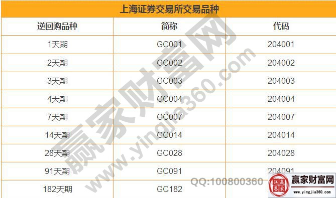 上海證券交易所交易品種