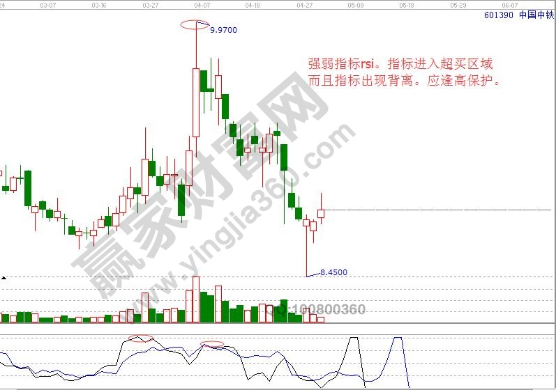 中國中鐵進(jìn)入超買區(qū)域