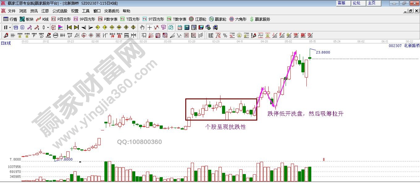 個股呈現(xiàn)抗跌性.jpg