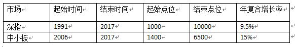 A股數據統(tǒng)計.jpg