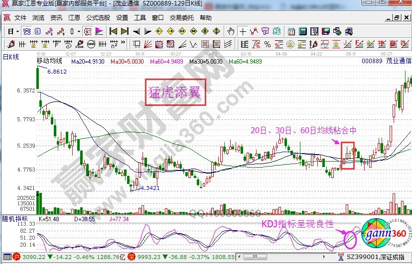 茂業(yè)通信的走勢圖.jpg