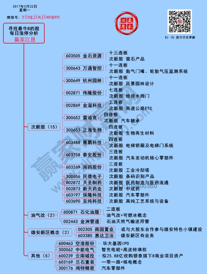 漲停揭秘圖