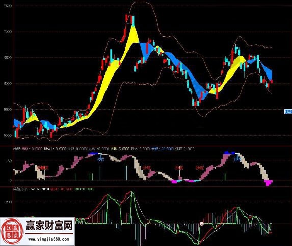 龍騰天下指標應(yīng)用.jpg