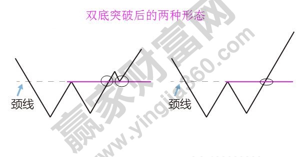 雙底、W底、雙重底4.jpg