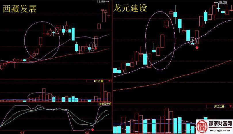 倒轉(zhuǎn)錘頭k線實(shí)戰(zhàn)案例圖.jpg