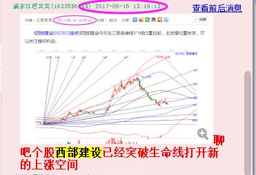 6月16日走勢分析