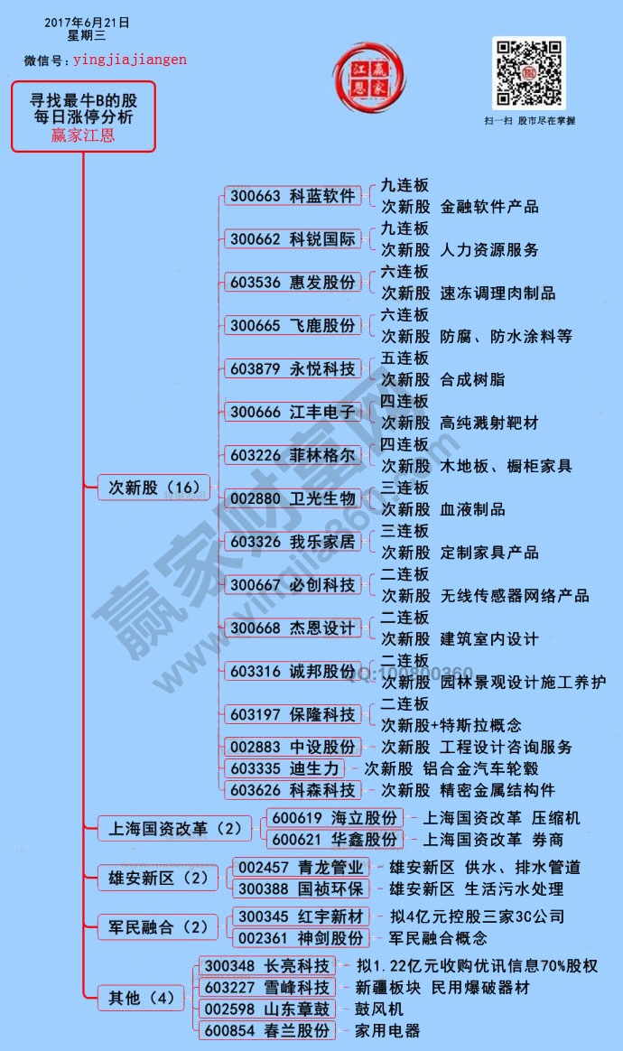 漲停原因揭秘圖