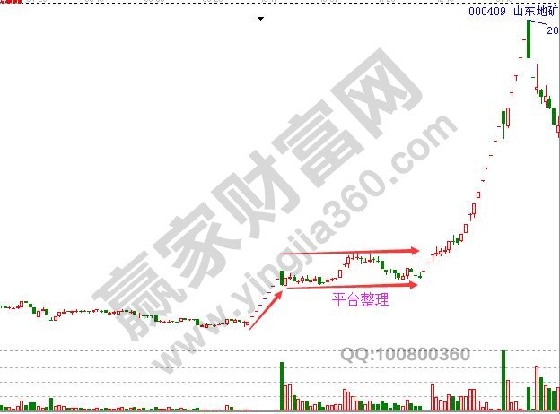 平臺整理后一步到位