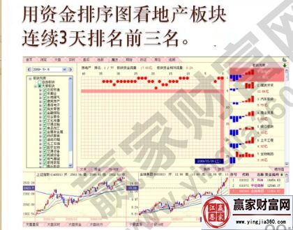 地產(chǎn)板塊看排名三的個(gè)股2.jpg