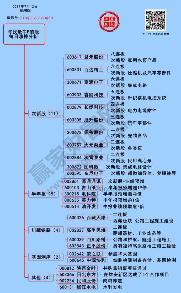 漲停揭秘圖