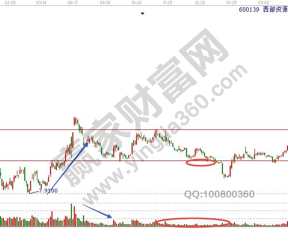 無量整理的平臺(tái)不適宜操作