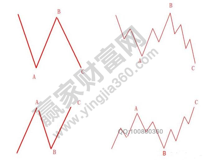 波浪理論形態(tài)分析調整浪3.jpg