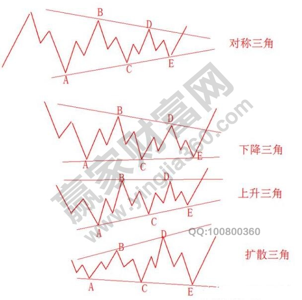 波浪理論形態(tài)分析調整浪5.jpg