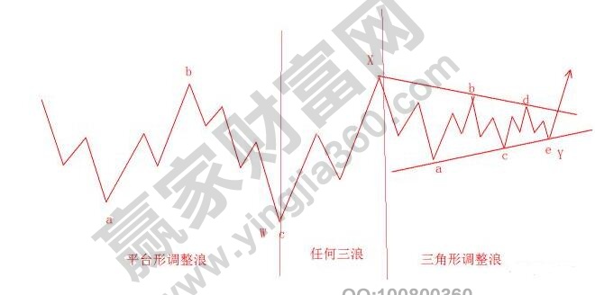 波浪理論形態(tài)分析調整浪7.jpg