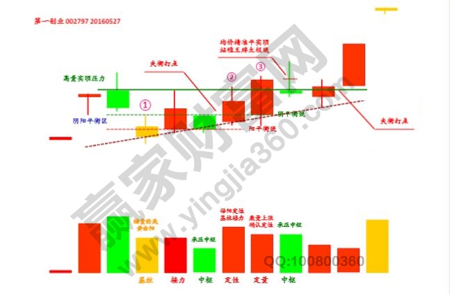 王牌柱實戰(zhàn)案例.jpg