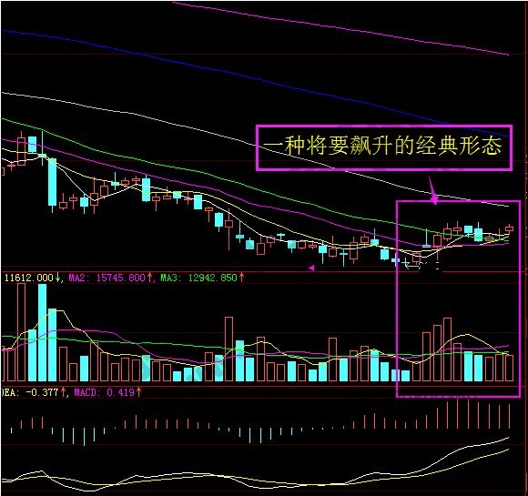 一種將要飆升的經(jīng)典形態(tài).jpg