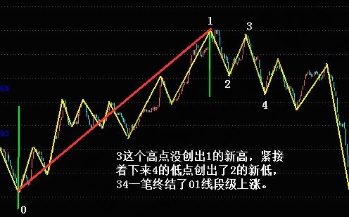 線段1+1模型實(shí)戰(zhàn)圖形.jpg