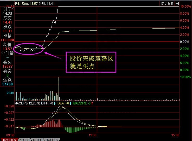 海默科技2013年10月8日分時(shí)走勢(shì)圖.jpg