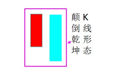 顛倒乾坤K線形態(tài).jpg