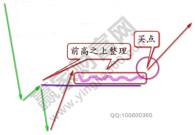 強勢股賺錢的基礎(chǔ)形態(tài).jpg