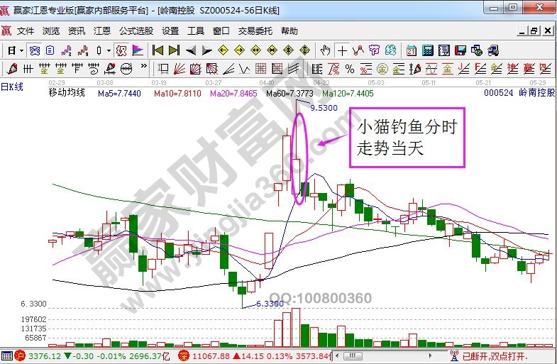 嶺南控股的走勢(shì)圖.jpg