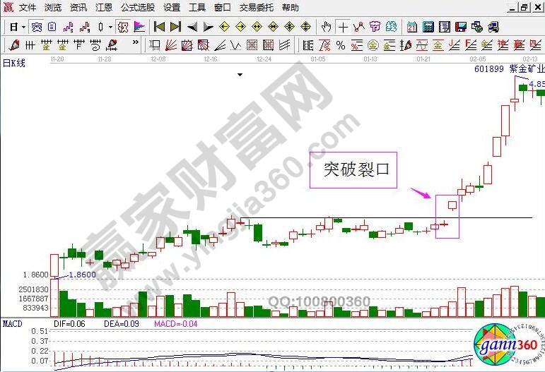 紫金礦業(yè)的走勢(shì)圖.jpg