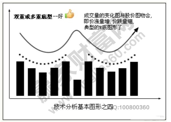 雙重底型4.jpg