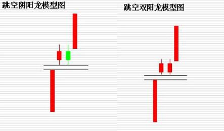 跳空雙龍的兩種模型.jpg