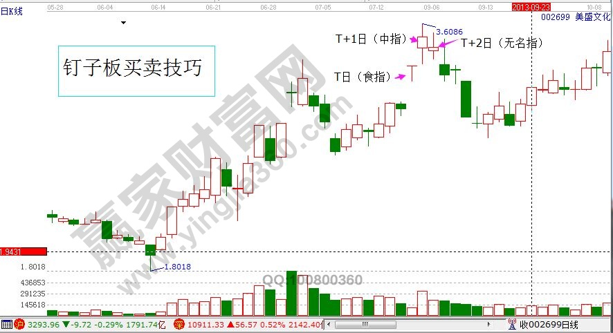 釘子板買賣技巧.jpg