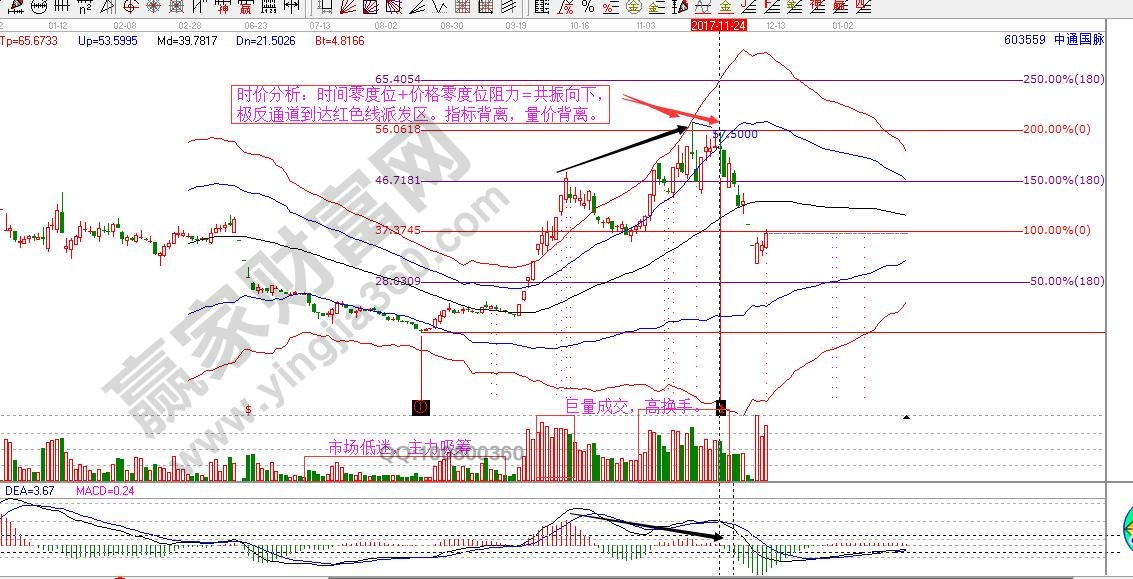 主力出貨時價共振.jpg