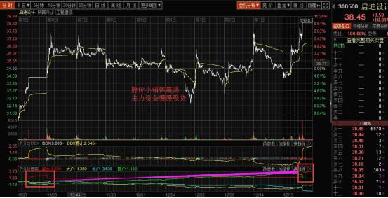 啟迪設(shè)計走勢圖.jpg