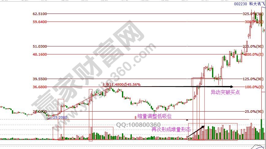 堆量拉升2.jpg