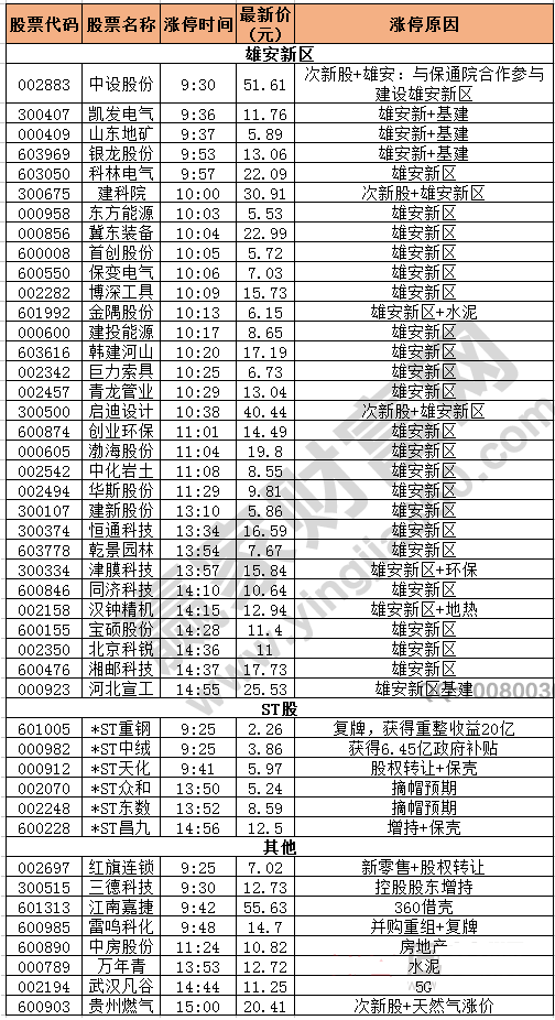 今日除新股一字板外的漲停股