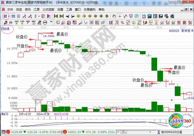 深華發(fā)A日K線圖.jpg