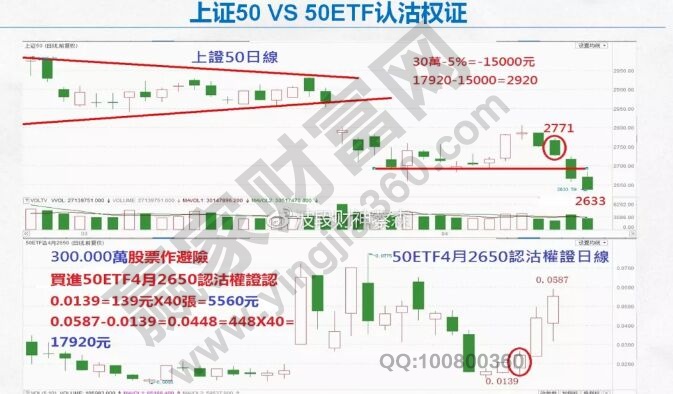 上證50VS50ETF認證權(quán)證.jpg