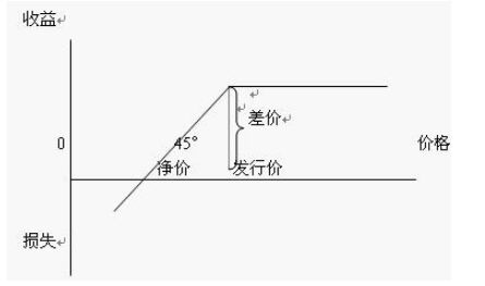 股票報(bào)銷形式下的承銷商盈虧情況.jpg