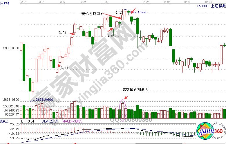 上證指數(shù)走勢(shì)圖.jpg