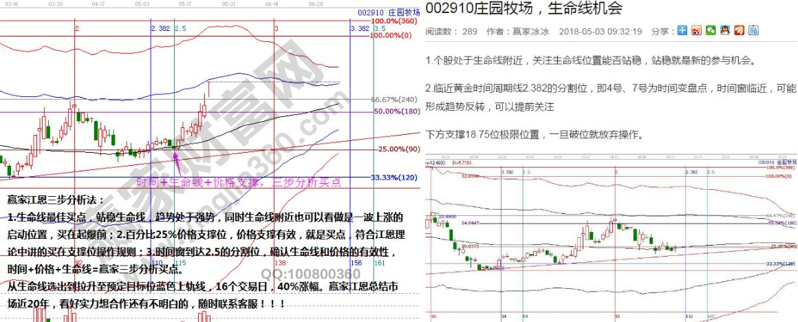 贏家三步分析法實(shí)戰(zhàn)圖形.jpg