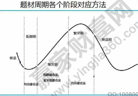 題材周期各個階段對應方法 .jpg