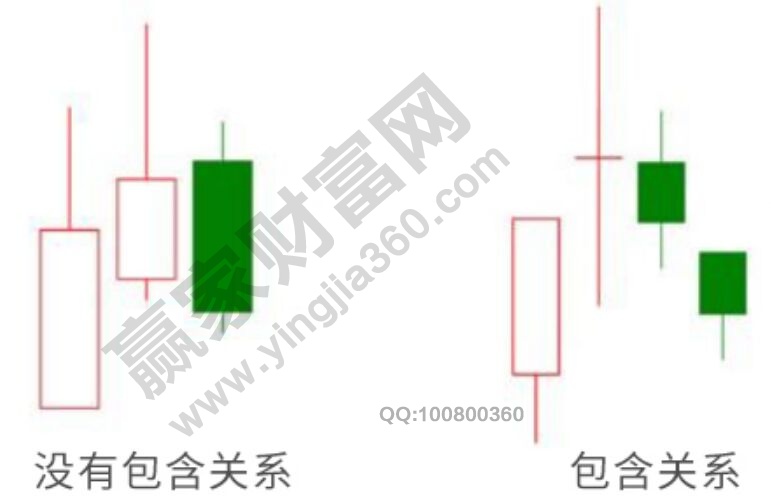 沒有包含關系和包含關系2.jpg