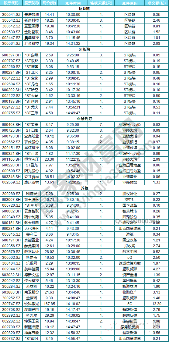 今日除新股一字板外的漲停股