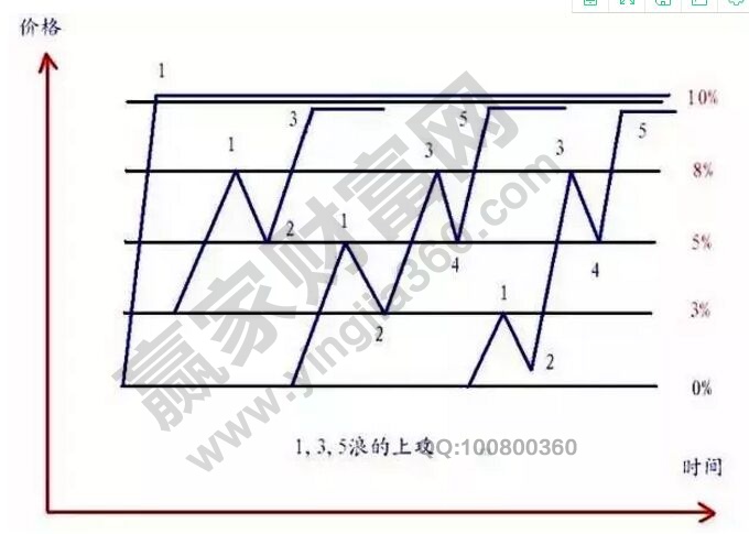 股票358分時波段戰(zhàn)法的圖形1.jpg