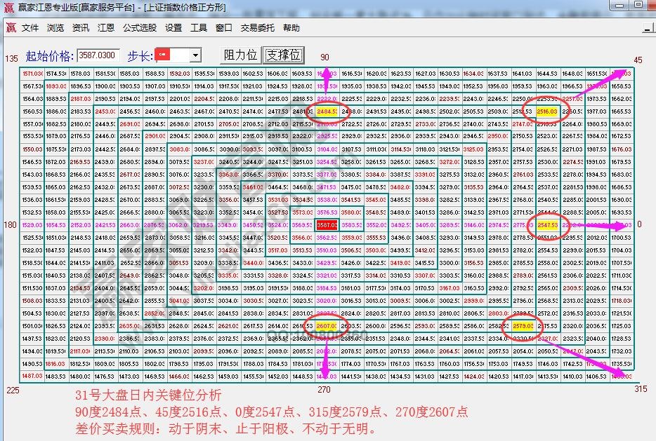 價(jià)格四方形