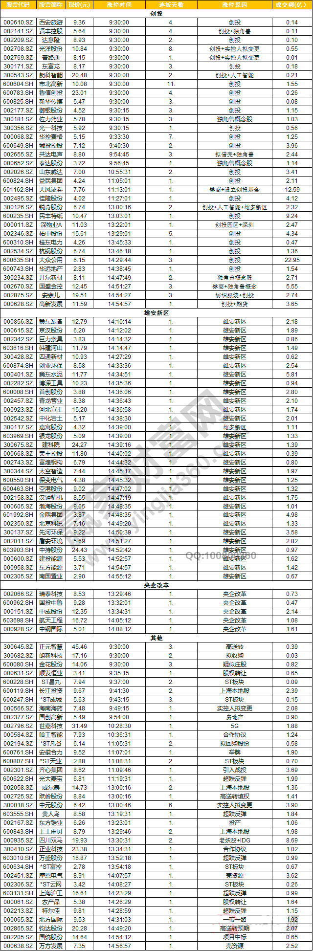 今日除新股一字板外的部分漲停股